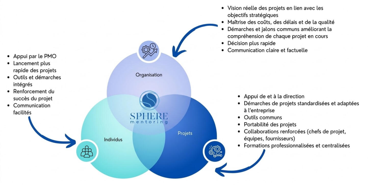 5 étapes de l'évolution d'une entreprise