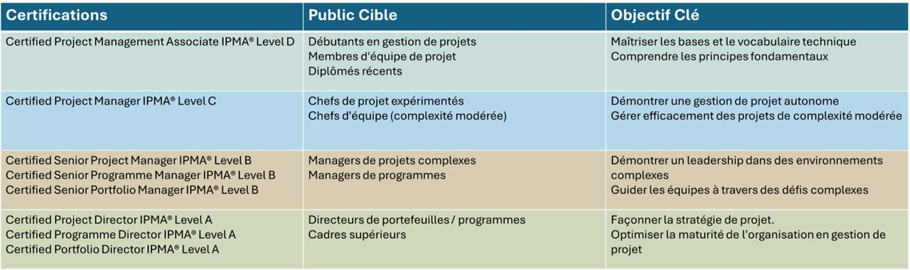 5 étapes de l'évolution d'une entreprise